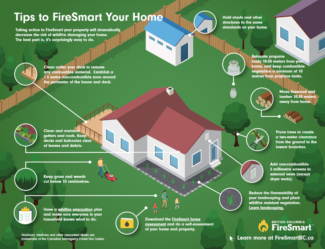 Firesmart BC